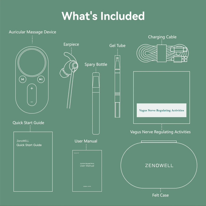 ZenoWell Luna/Vita Vagus Nerve Stimulation for Non-Drug Sleep Aid Anxiety Relief Parasympathetic Activation for Deep Relaxation