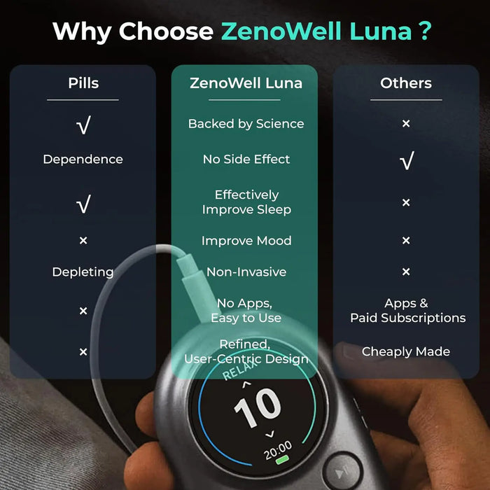 ZenoWell Luna/Vita Vagus Nerve Stimulation for Non-Drug Sleep Aid Anxiety Relief Parasympathetic Activation for Deep Relaxation