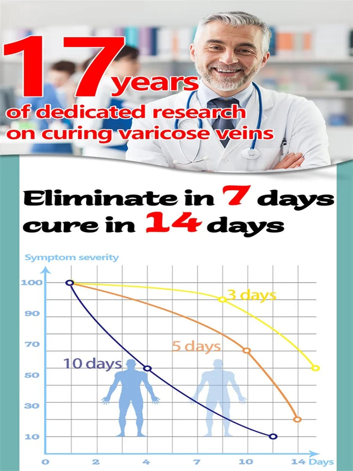 Technology solves leg care problems; best-selling leg care tools, suitable for both men and women.