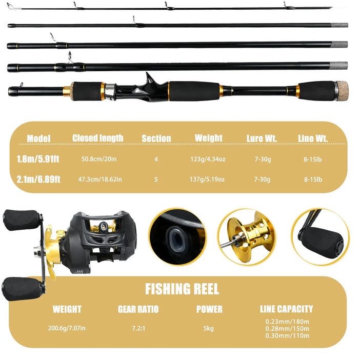 Fishing Combo Set- Casting Fishing Rod with 7.2:1 Gear Ratio Baitcast Reel Fishing Line Bag Lure Kit for Freshwater Fishing