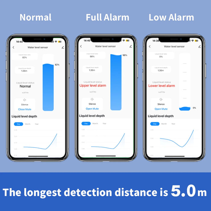 Tuya Ultrasonic Sensor Smart Life APP Wireless WiFi Remote Ultrasonic Real Time Water Tank Monitor Level Sensor