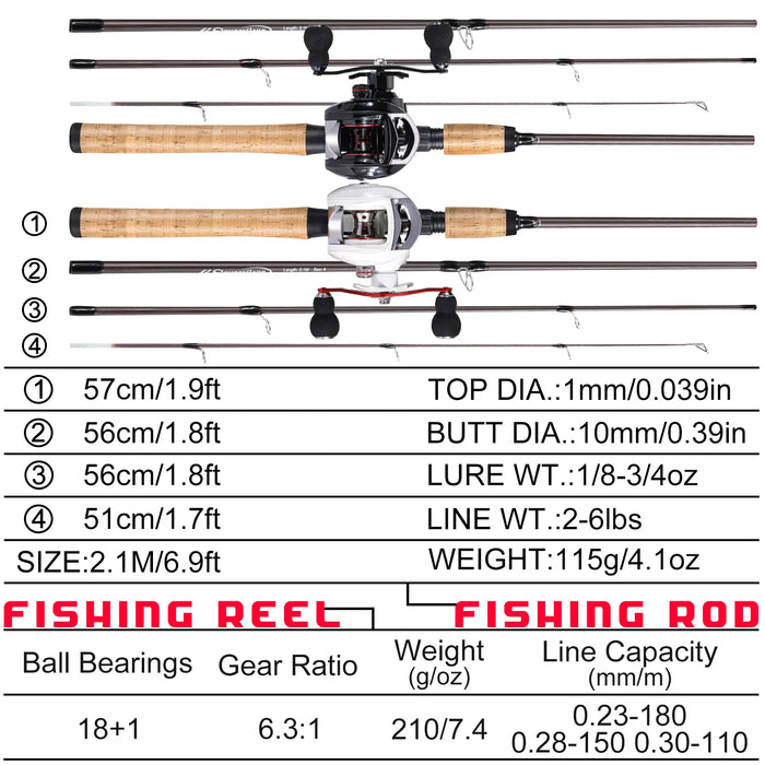 Sougayilang Professional Fishing Set 2.1m Ultra Light High Carbon Rod with 6.3:1 Gear Ratio High Quality Reel Precise Fishing