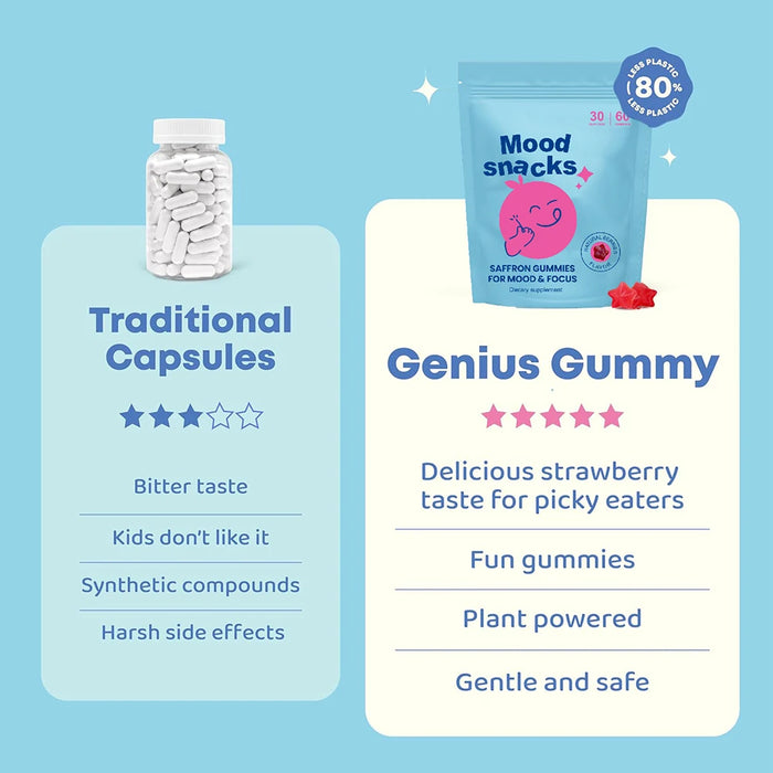 Mood Snacks - Kids Saffron Gummies, Natural Berries Supplements Offer Mood Support and Calms Temper Tantrums, Sugar Free Gummies