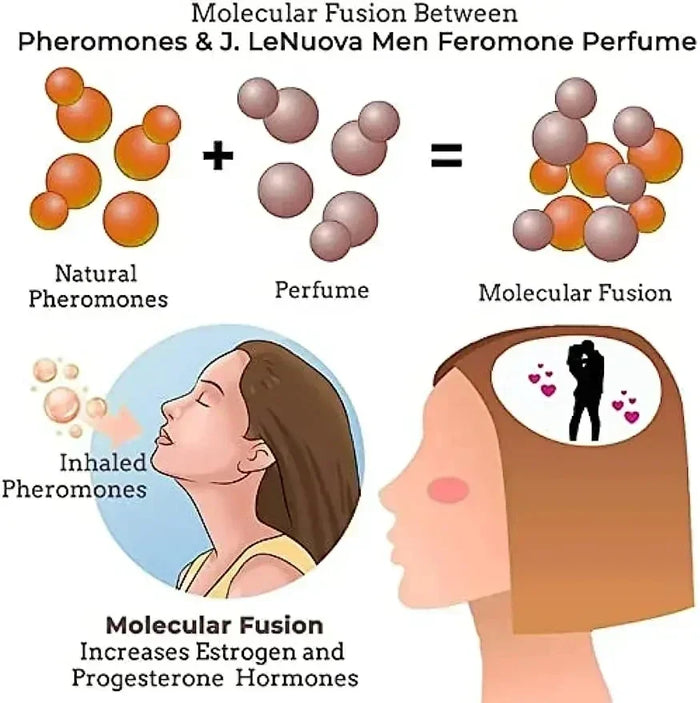 New sex pheromone perfume attracts the opposite sex perfume seduces and enhances your natural charm
