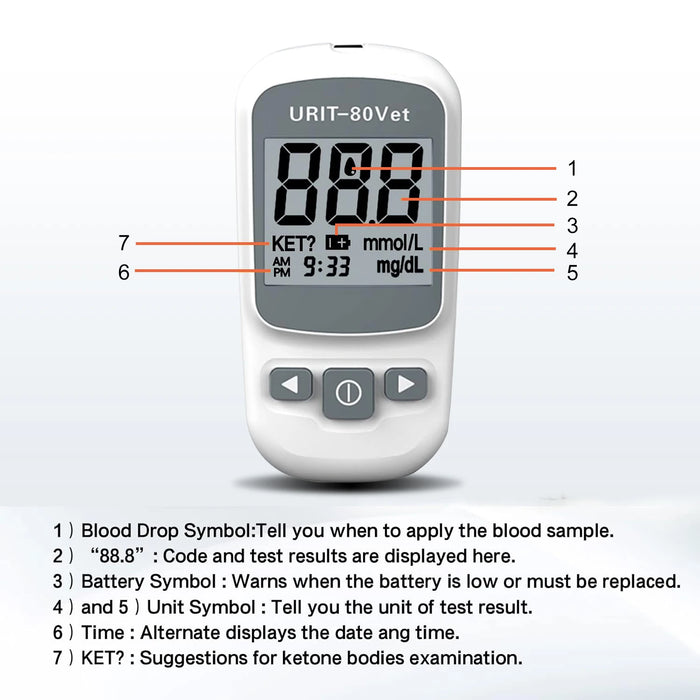 Pet Blood Glucose Monitoring Kit for Diabetic Cats, Dogs, All-in-One Solution for in-Clinic Or at Home, with Digital Results