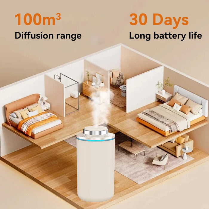Car/Home Air Freshener Aromatherapy Type-c Auto Perfume Oil  Essential Oil Aroma Diffuser with 200ml Oil Fragrance Scent Machine