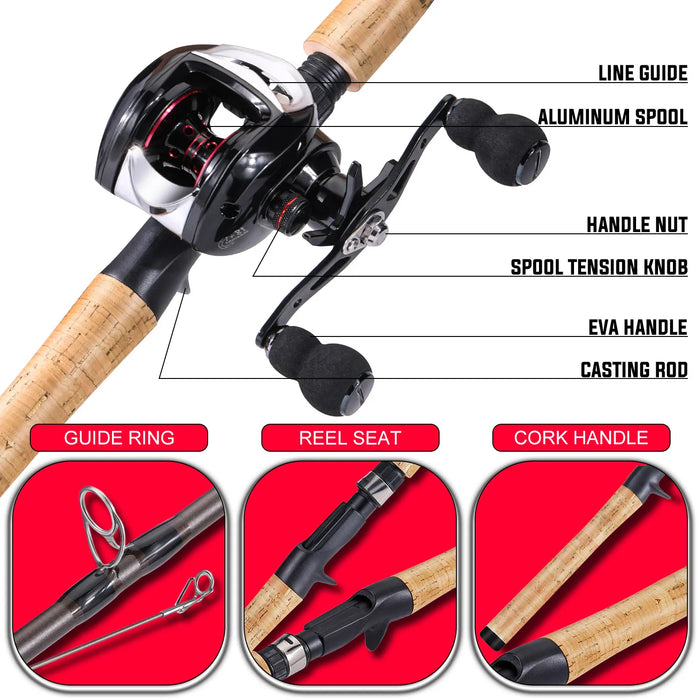 Sougayilang Professional Fishing Set 2.1m Ultra Light High Carbon Rod with 6.3:1 Gear Ratio High Quality Reel Precise Fishing