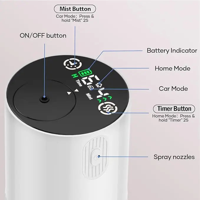 Aromatherapy Diffuser for Home with Battery Indicator, Portable Scent Air Machine 1/2/3&Continuous Mist Timer Function-White