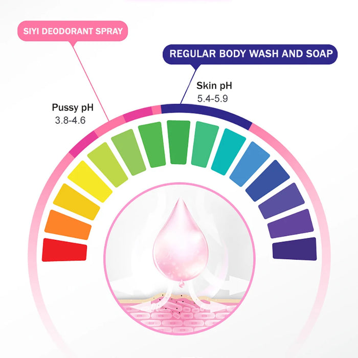 Feminine Deodorant Spray for Women, Gentle Intimate Odor Neutralizer with Plant Extracts, Portable Fresh Scent Mist