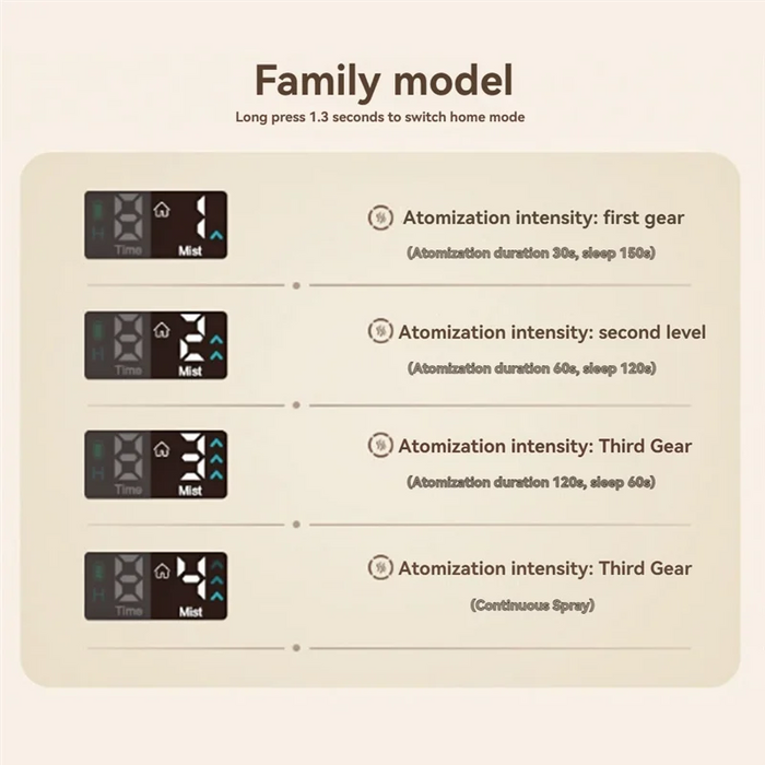 Aromatherapy Diffusers USB Battery Operated Mini Scent Machine Home Nebulizer Air Freshener Diffuser A-AT64