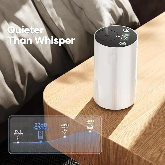 Aromatherapy Diffuser for Home with Battery Indicator, Portable Scent Air Machine 1/2/3&Continuous Mist Timer Function-White