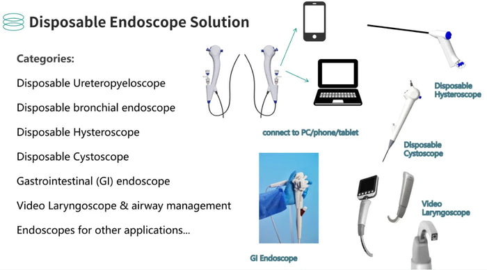 Customized endoscope, --Personalized Product Link
